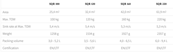 Advance Companion SQR Classic