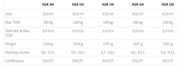 Advance Companion SQR Classic