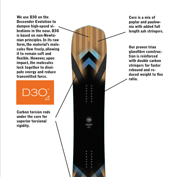 Stranda Descender Evolution
