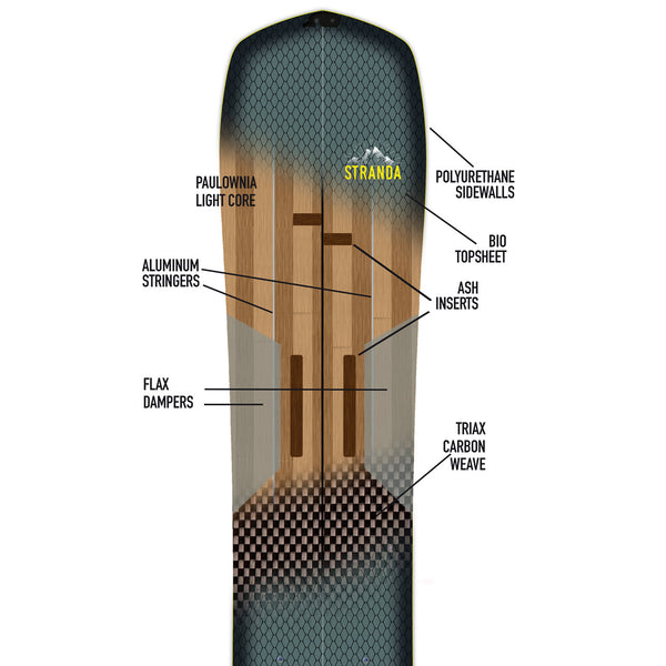 Descender Fjäderlätt Splitboard (carbon)