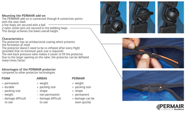 SKYWALK CORE HARNESS