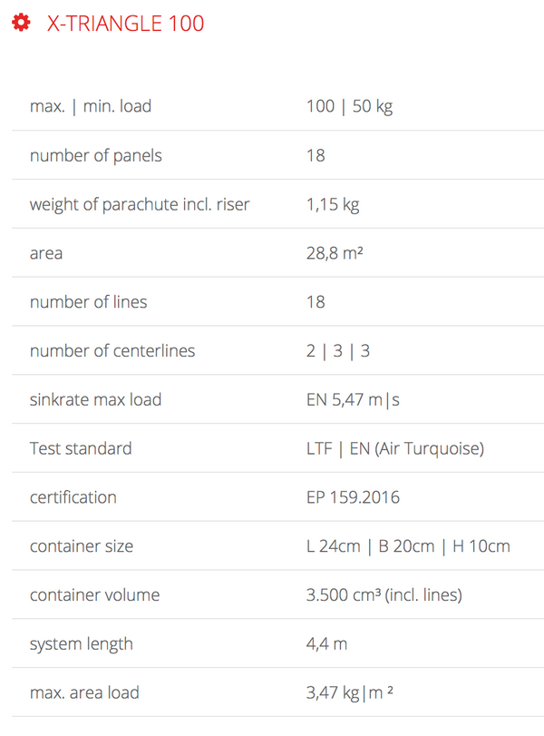 X Dreamfly X Triangle
