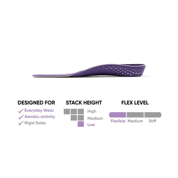 ZipFit Zippy Insoles