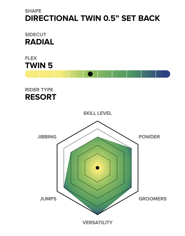 Capita Outerspace Living